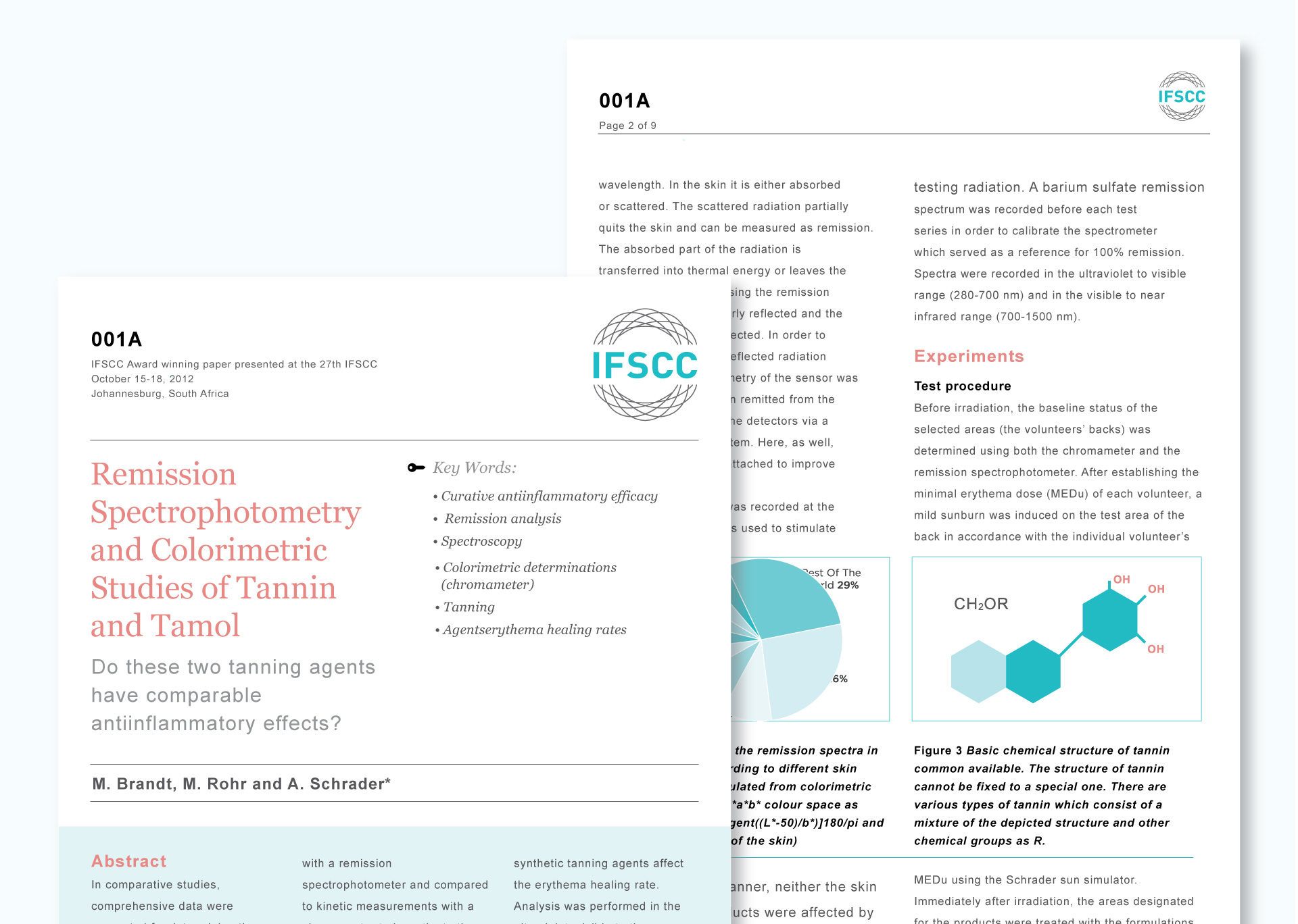 IFSCC scientific journal example